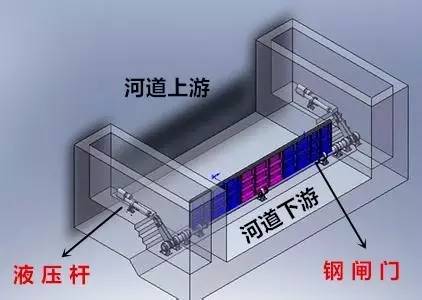 本地丨皖北最大钢坝闸亳菊路钢坝闸建成投入使用啦！(图2)