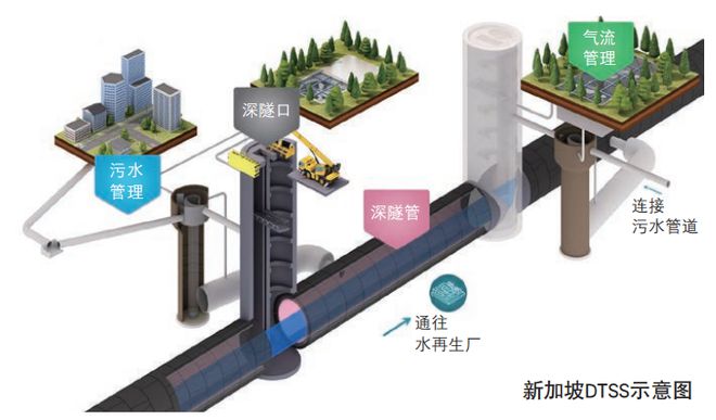 如何为城市排水？(图9)