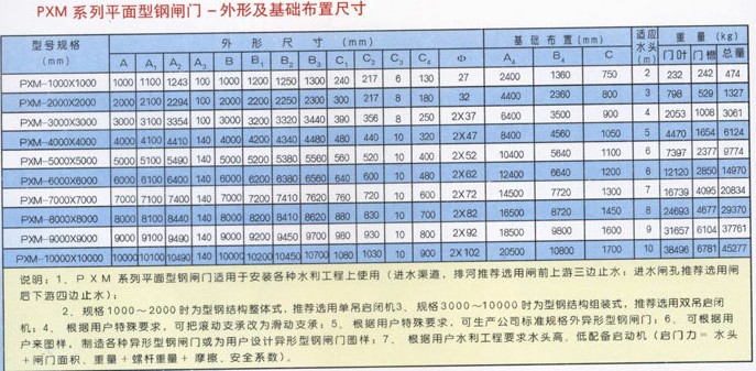 不锈钢制闸门(图4)