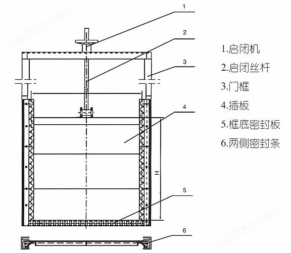 不锈钢闸门的特点(图2)