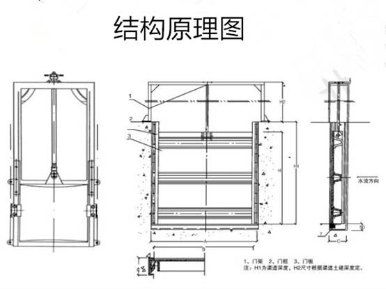 铸铁平板闸门的组成和结构布置(图2)