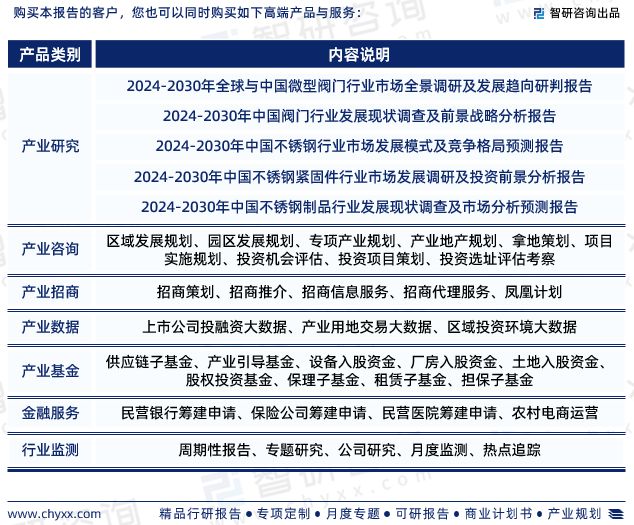 2024版中国卫生级不锈钢阀门行业市场深度分析研究报告(图7)