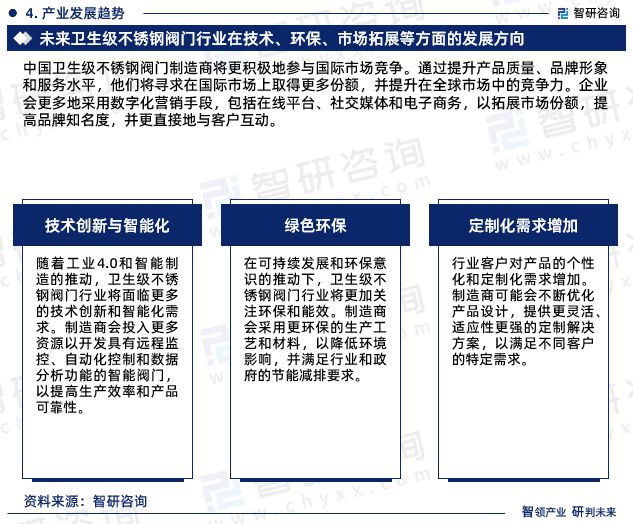 2024版中国卫生级不锈钢阀门行业市场深度分析研究报告(图6)