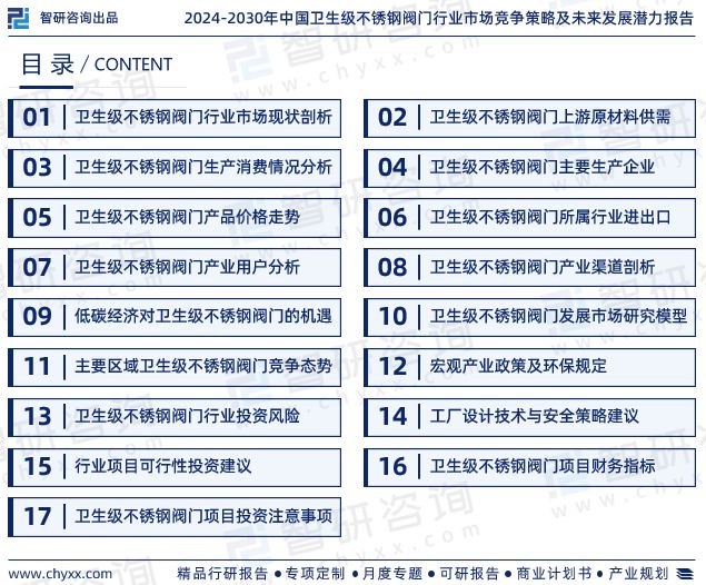 2024版中国卫生级不锈钢阀门行业市场深度分析研究报告(图2)