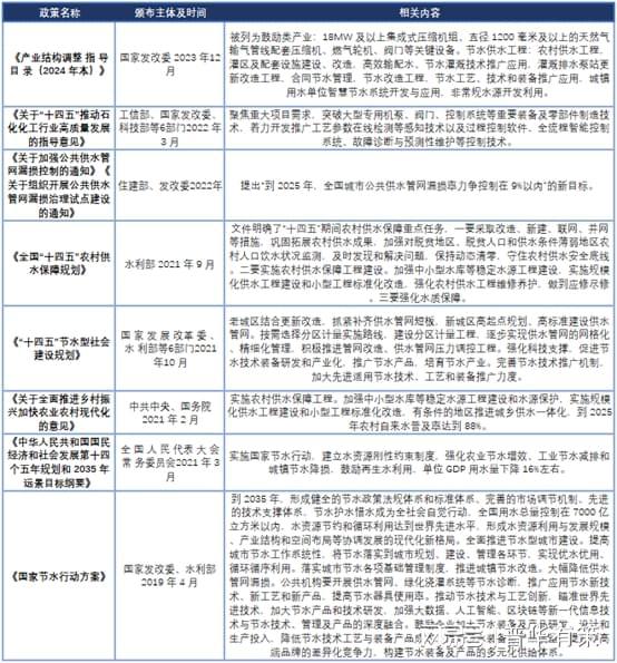 节水阀门行业格局及相关企业及产业政策分析