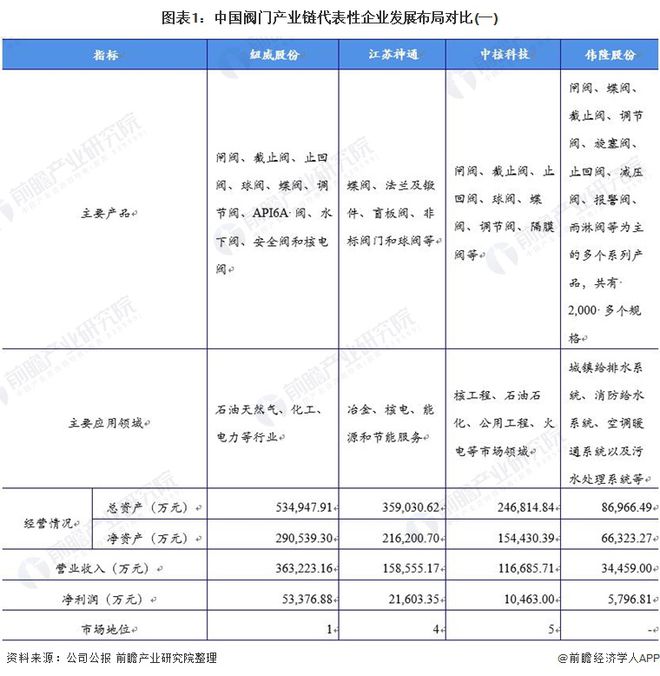 干货！2021年中国阀门制造行业龙头企业分析——纽威股份：营收稳定、逐步发力中高端阀门市场