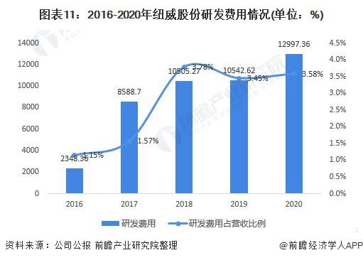 干货！2021年中国阀门制造行业龙头企业分析——纽威股份：营收稳定、逐步发力中高端阀门市场(图6)