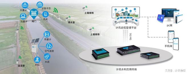 灌区渠道流量监测灌区闸门自动化控制遥测RTU测控终端