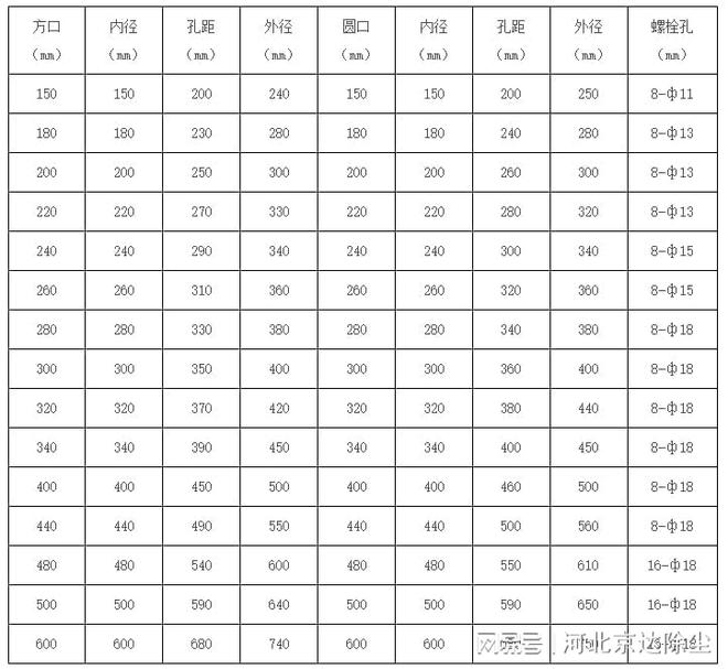 手动穿透式插板阀双向螺旋式插板阀实体厂家可验厂(图2)