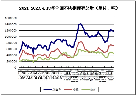 生意社：本周不锈钢价格小幅上涨（415-419）(图2)