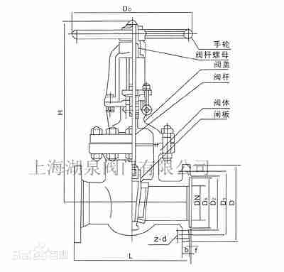 不锈钢闸阀型号及价格、尺寸对照表(图2)