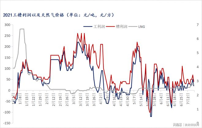 Mysteel：型钢2021上半年市场回顾及下半年展望(图8)