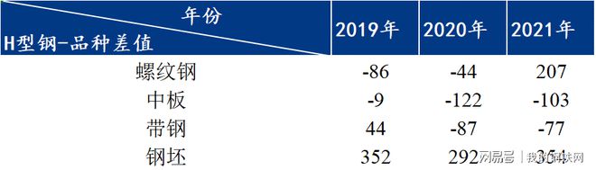 Mysteel：型钢2021上半年市场回顾及下半年展望(图3)