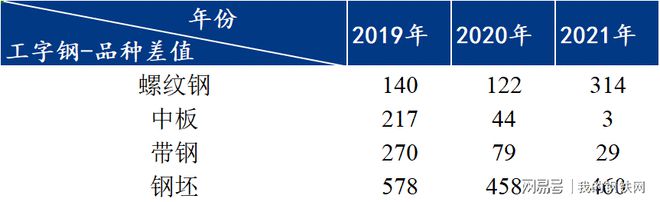 Mysteel：型钢2021上半年市场回顾及下半年展望(图2)