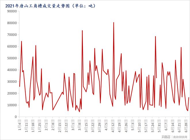 Mysteel：型钢2021上半年市场回顾及下半年展望(图6)