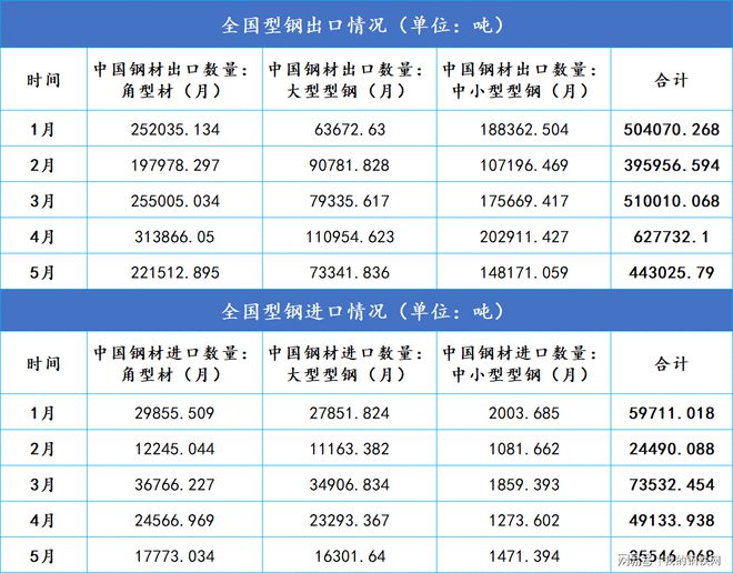 Mysteel：型钢2021上半年市场回顾及下半年展望(图9)