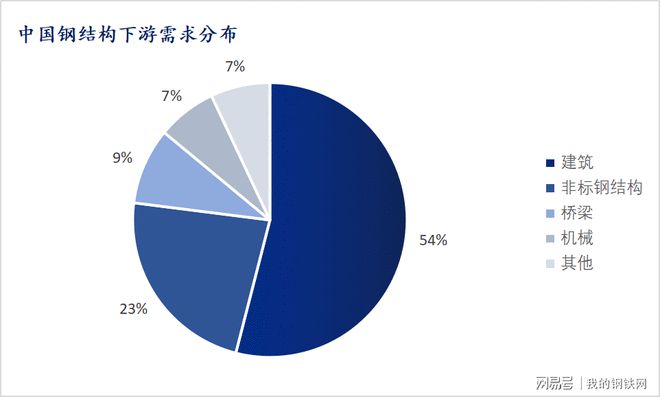 Mysteel：型钢2021上半年市场回顾及下半年展望(图10)