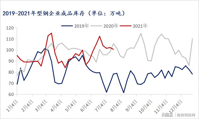 Mysteel：型钢2021上半年市场回顾及下半年展望(图11)