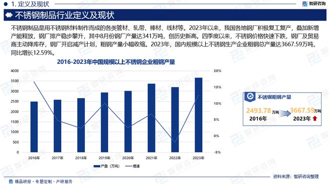 中国不锈钢制品行业市场分析及投资前景预测报告—智研咨询发布(图2)