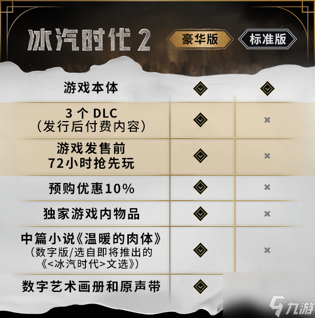 冰汽时代2豪华版和标准版有什么区别(图2)