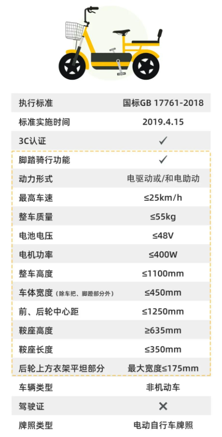 深圳电动车上牌2024条件