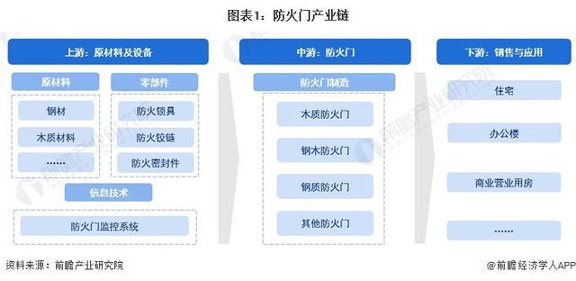 「前瞻解读」2024-2029年中国防火门产品国家检验情况及痛点分析