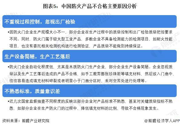 「前瞻解读」2024-2029年中国防火门产品国家检验情况及痛点分析(图3)