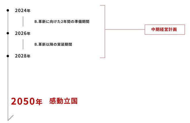 日本B联赛提出“感动立国”计划2030年要培养5名NBA球员