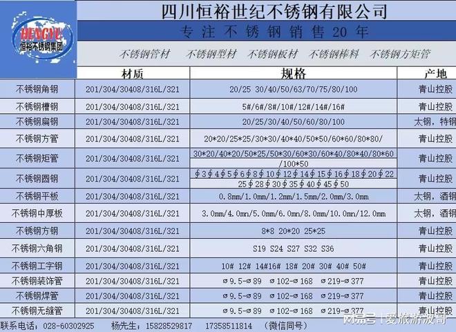 成都市场不锈钢线材圆钢最新价格行情(图2)