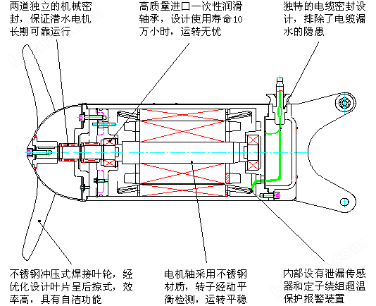 排泥池潜水搅拌机QJB412-6203-480S