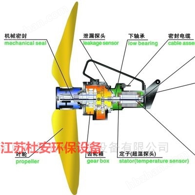 填料推流器厂家污泥搅拌机