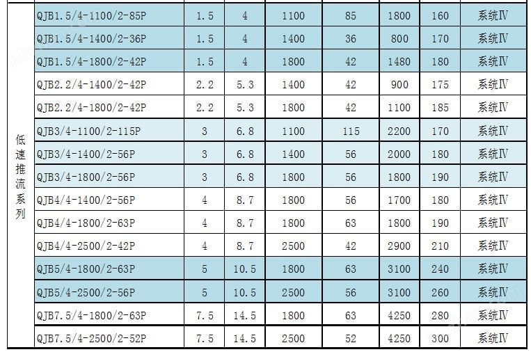 填料推流器厂家污泥搅拌机(图3)