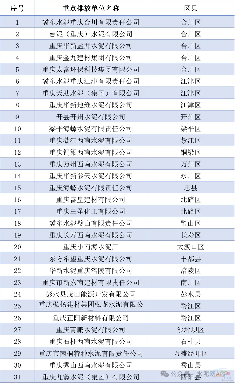 926水泥早报：工信部公示工业遗产名单；重庆碳配额方案；地投400亿更新基建(图2)