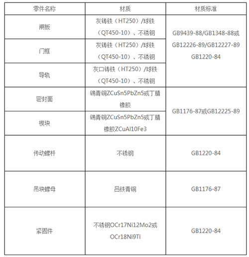 整体平面铸铁闸门尺寸规格参数(图3)