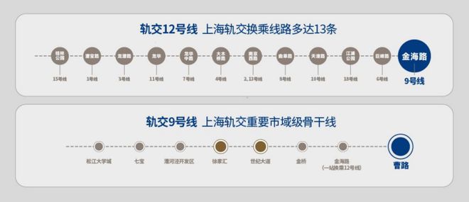 建发联发·青云上售楼处-青云上2024最新楼盘详情-周边配套(图12)