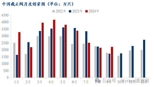 Mysteel调研：年末将至铜棒下游阀门情况如何？(图2)