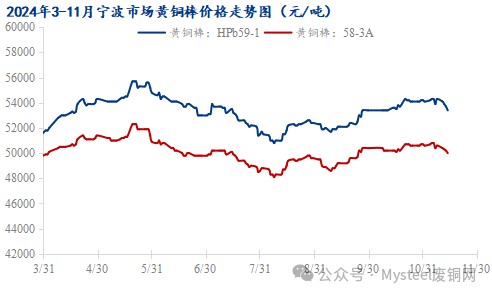 Mysteel调研：年末将至铜棒下游阀门情况如何？