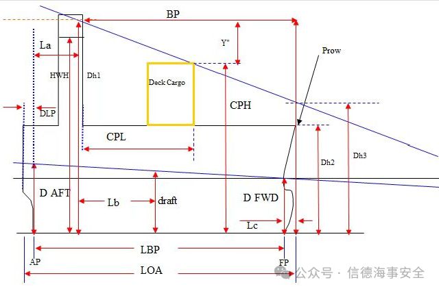 【船长经验】船长亲自带您过巴拿马运河！(图3)