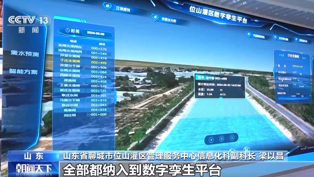 如何精准调配水资源？数字孪生为灌区装上“智慧大脑”