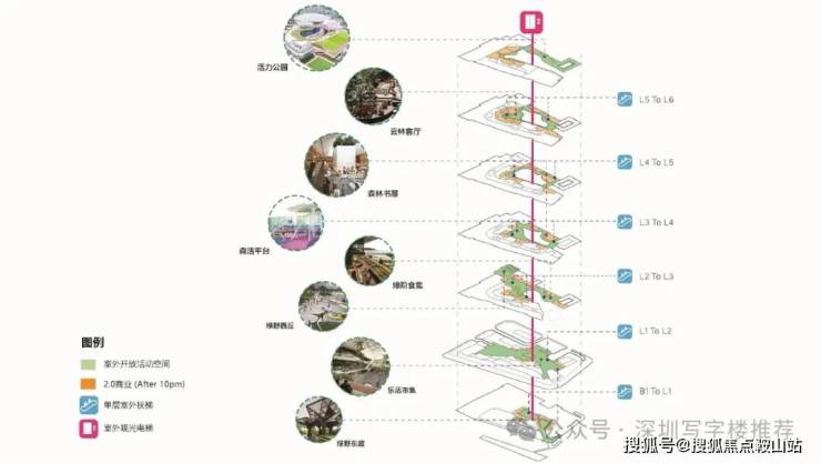 万科万致天地(售楼处)首页网站-2024万科万致天地最新版楼盘评测_售楼处@中心400服务电话(图11)