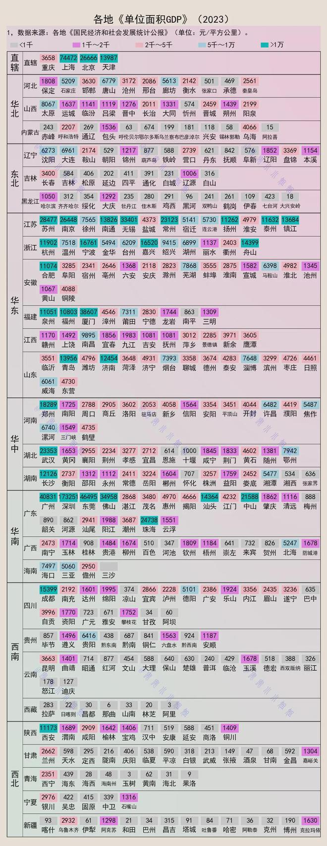 单位面积GDP：深圳遥遥领先上海第二东莞第三