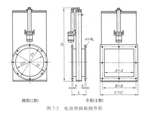 插板阀参数结构图详解(图2)