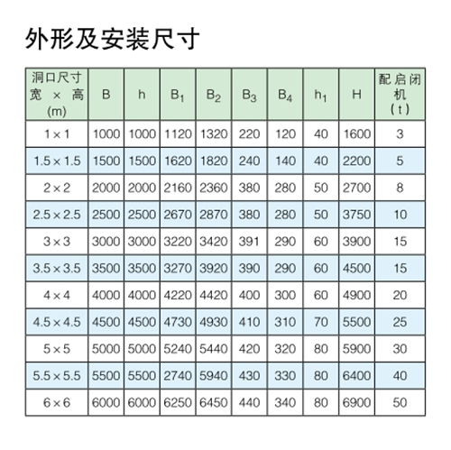 PZ双向止水铸铁闸门报价表(图3)