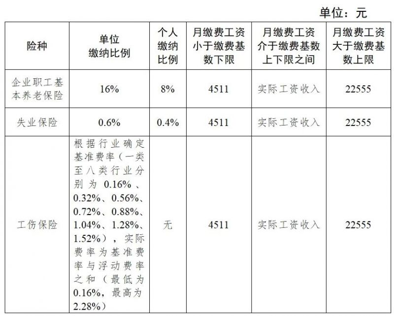 2025成都最新社保缴费标准出炉(图1)