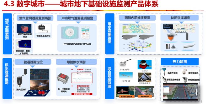 服务韧性城市建设“山东造”凭实力国内外出圈(图6)