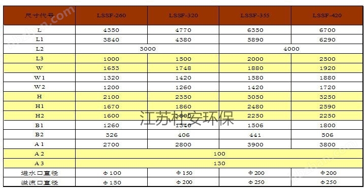 LSSF-260沉淀池砂水分离器效率高(图2)